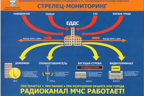 Почему не работает кракен kr2web in